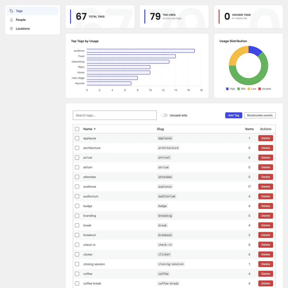 FotoGrids tags manager showing total tag counts, a top-tags usage chart, a usage distribution donut, and a searchable list of tags with item counts